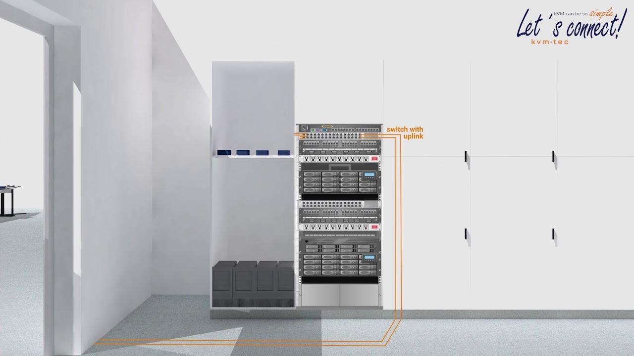 Data center kvm